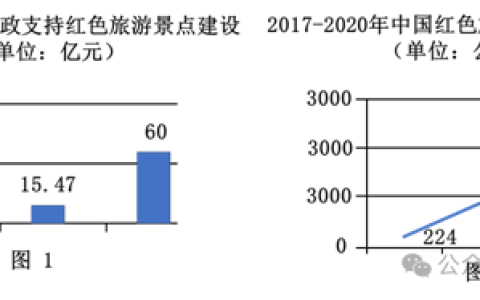 九上语文-期末复习:非连续性阅读-晓语共读