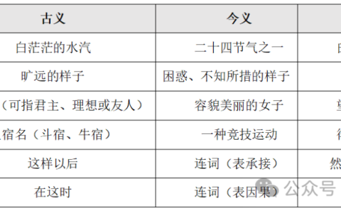 《赤壁赋》文言知识梳理-晓语共读