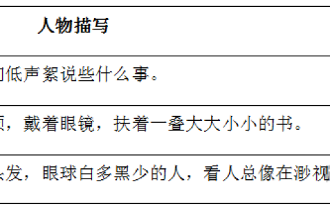 考名著阅读真题(含答案)-晓语共读