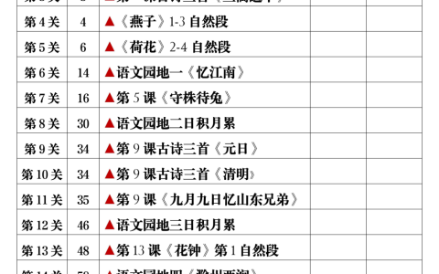 三年级下册语文 课文必背内容闯关表+背诵+默写版-晓语共读