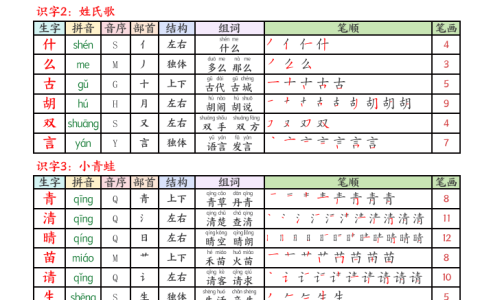 26春语文一年级下册生字课课贴-晓语共读