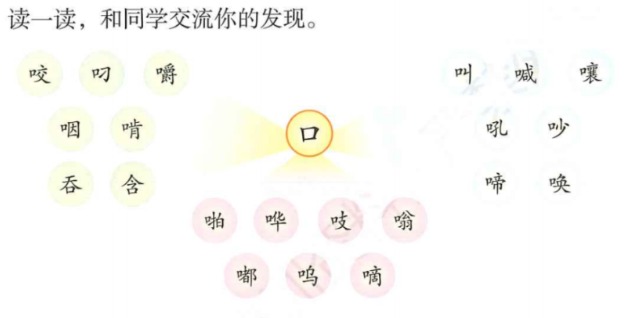 带有 “口” 字旁的字含义都和 “口” 的动作、声音有关