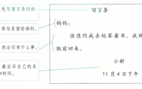 写留言条的方法格式