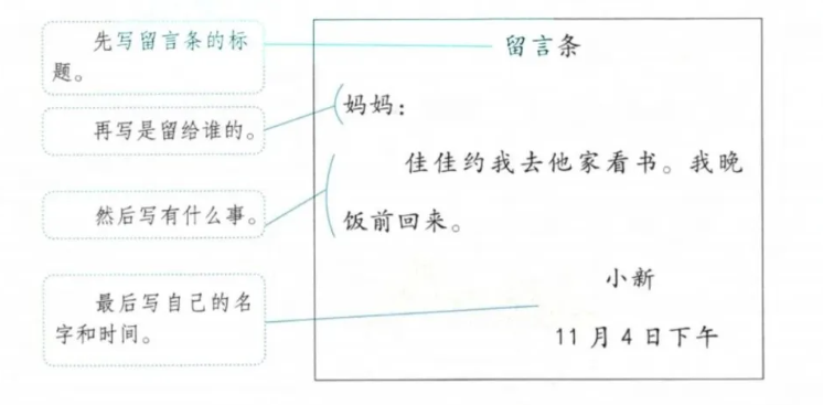写留言条的方法格式