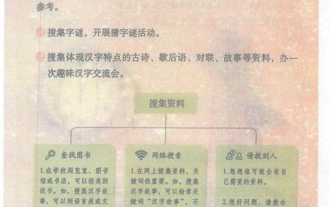 《汉字真有趣》课堂笔记全文