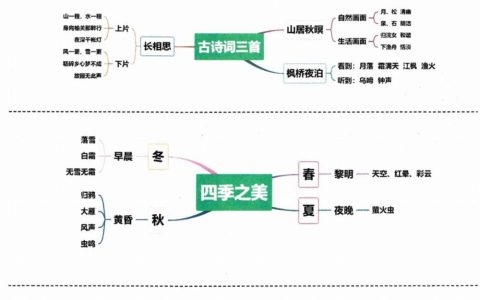 《“精彩极了”和“糟糕透了”》《四季之美》《鸟的天堂》思维导图全文