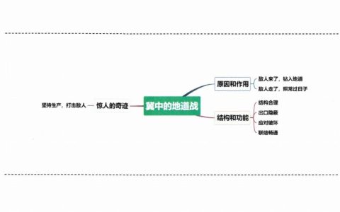 《什么比猎豹的速度更快》《冀中的地道战》《猎人海力布》思维导图全文