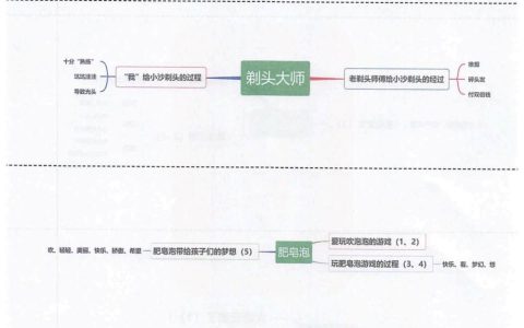 《童年的水墨画》《剃头大师》《肥皂泡》《我不能失信》全文