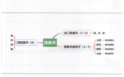 《古诗二首》《找春天》《开满鲜花的小路》思维导图全文