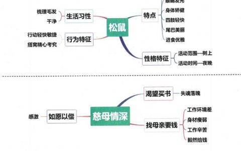 《太阳》《松鼠》《慈母情深》《父爱之舟》思维导图全文