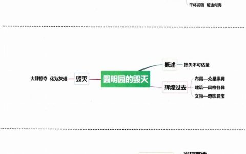 《少年中国说（节选）》《圆明园的毁灭》《小岛》思维导图全文