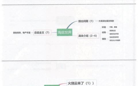 《我们奇妙的世界》《海底世界》《火烧云》思维导图全文