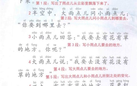 《雨点儿》课堂笔记全文