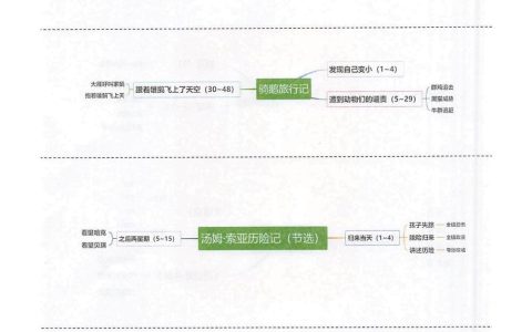 《鲁滨逊漂流记(节选)》《骑鹅旅行记（节选）》《汤姆·索亚历险记(节选)》《匆匆》思维导图全文