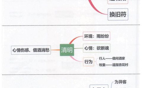 三年级上册《古诗三首》思维导图全文