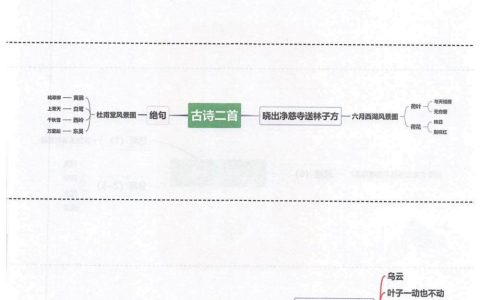 《小马过河》《古诗二首》《雷雨》思维导图全文