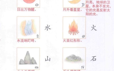 《日月水火》课堂笔记全文