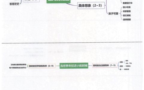 《祖先的摇篮》《当世界年纪还小的时候》《羿射九日》思维导图全文
